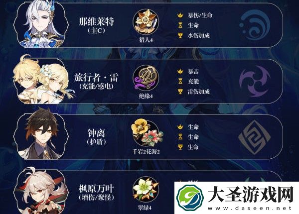 原神那维莱特值得培养吗