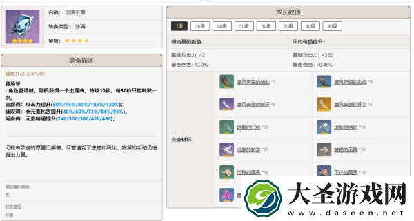 原神那维莱特值得培养吗