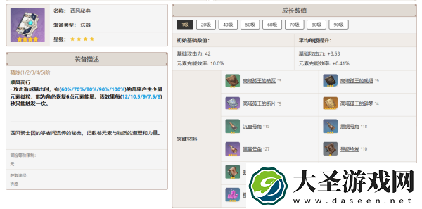 原神那维莱特值得培养吗