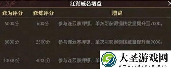 逆水寒黄金服怎么搬砖