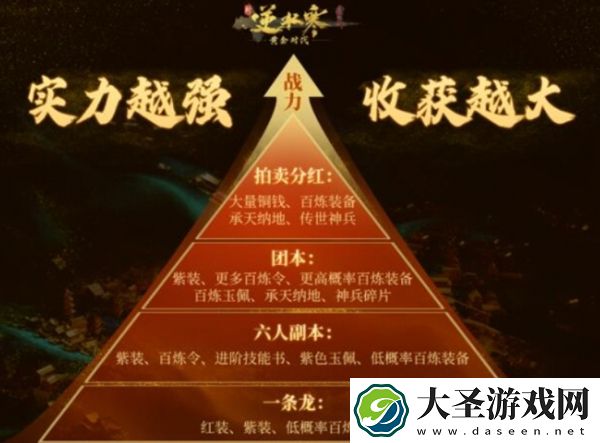 逆水寒黄金服怎么搬砖