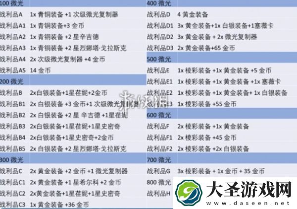 金铲铲之战炼金怎么上800层