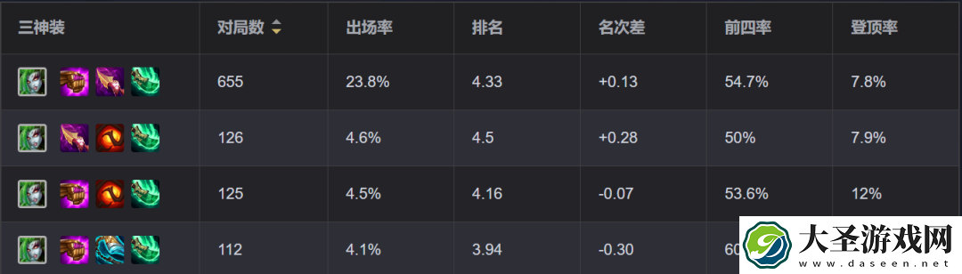 金铲铲之战婕拉主C怎么玩