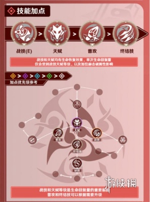 崩坏星穹铁道加拉赫行迹怎么加点