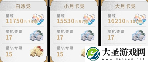 崩坏星穹铁道2.2可以获得多少抽