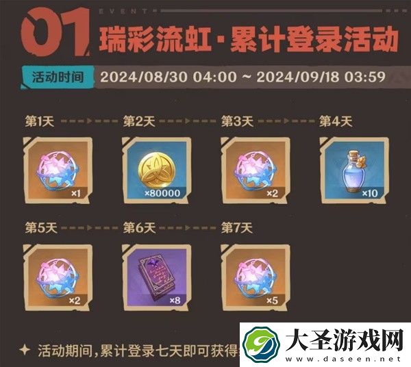 原神5.0上半活动汇总「速通必看」