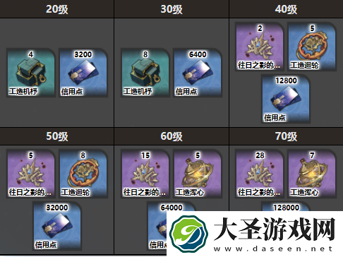 崩坏星穹铁道驭空怎么培养