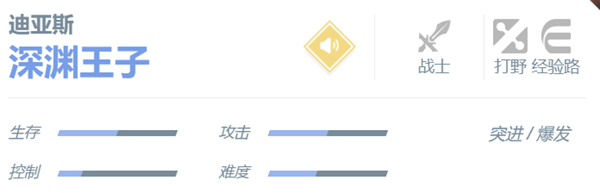 决胜巅峰迪亚斯怎么样