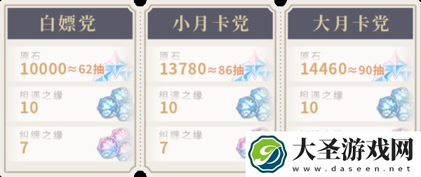 原神5.1能拿多少原石