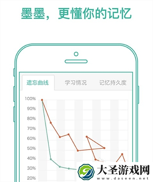 背单词最好用的app有哪些