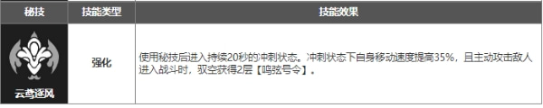 崩坏星穹铁道驭空怎么培养