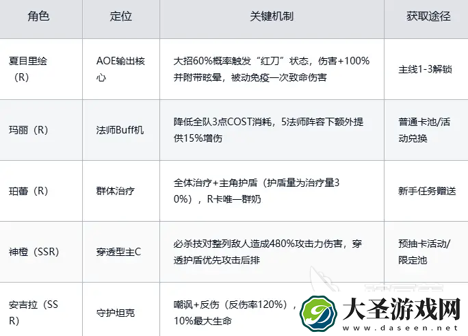 梦的第七章开荒指南