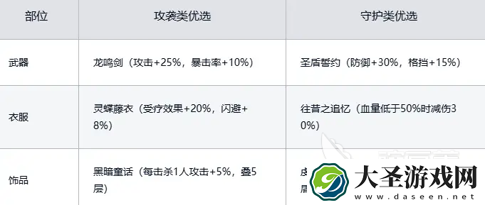 梦的第七章开荒指南