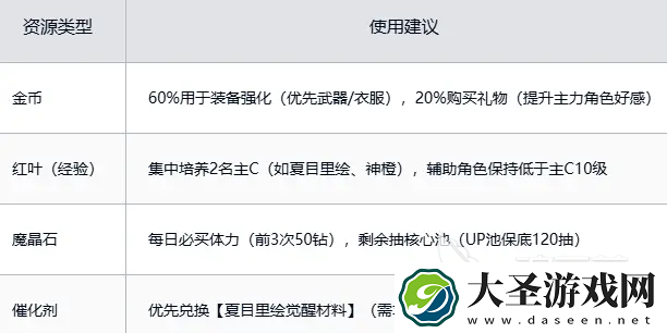 梦的第七章开荒指南