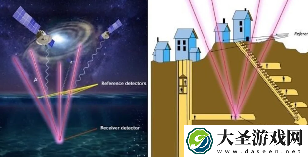 世界首个μ粒子地下导航系统muPS发布