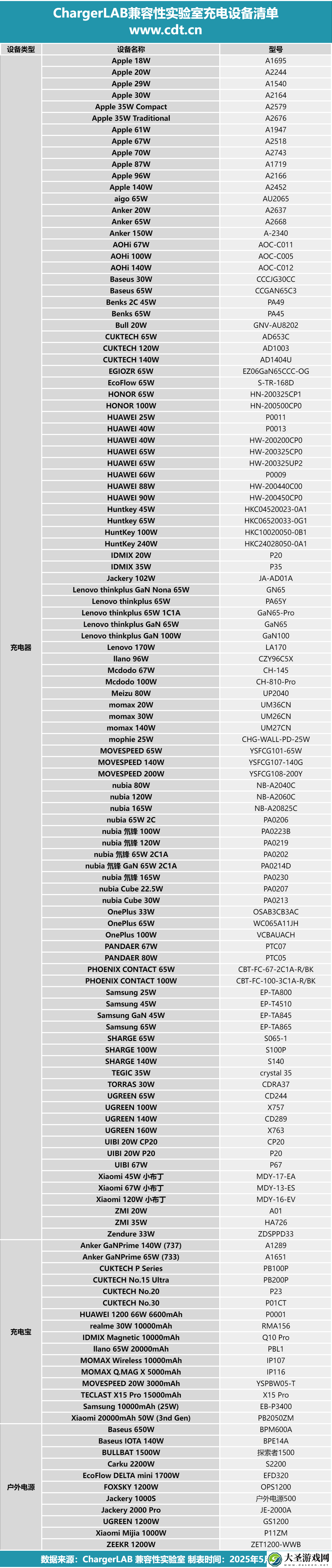 5月新增7台设备