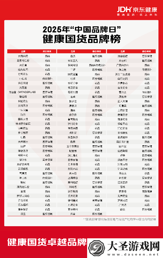 京东健康“618”放大招