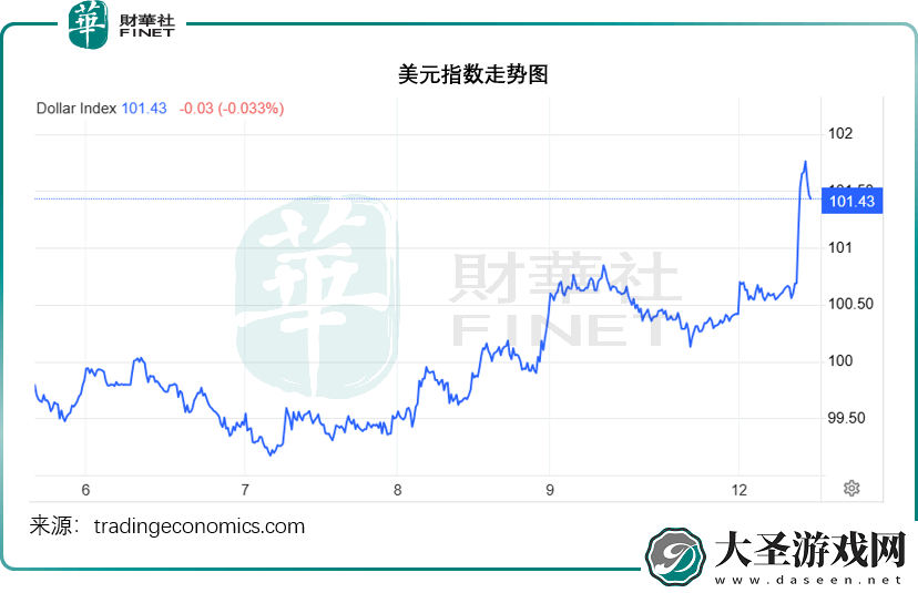 中美经贸会谈达成多项共识