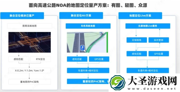 觉非科技发布面向高速NOA的地图定位量产解决方案