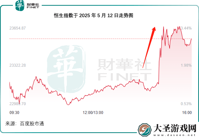 中美经贸会谈达成多项共识