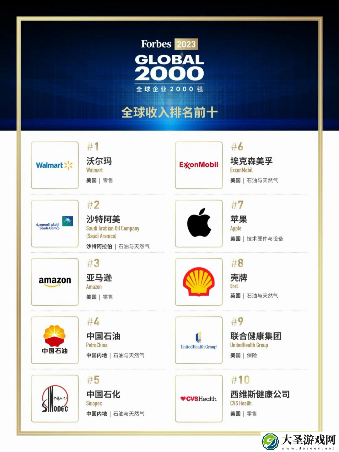 《福布斯全球企业2000强》发布