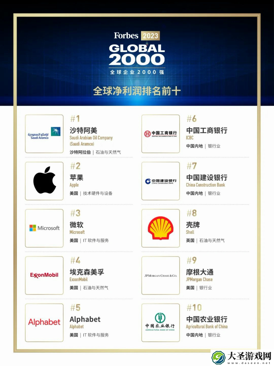 《福布斯全球企业2000强》发布