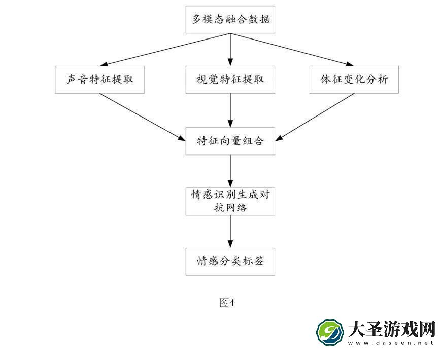百度新突破！动物语言转换技术让人兽情感沟通成可能