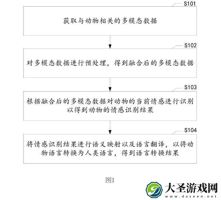 百度新突破！动物语言转换技术让人兽情感沟通成可能