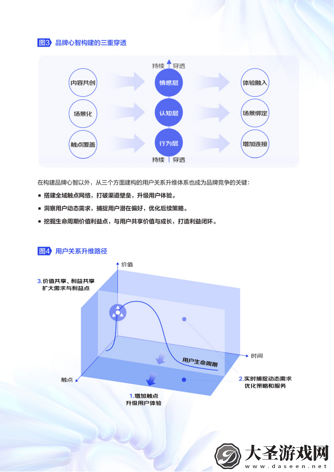 京东零售品牌数智经营新洞察