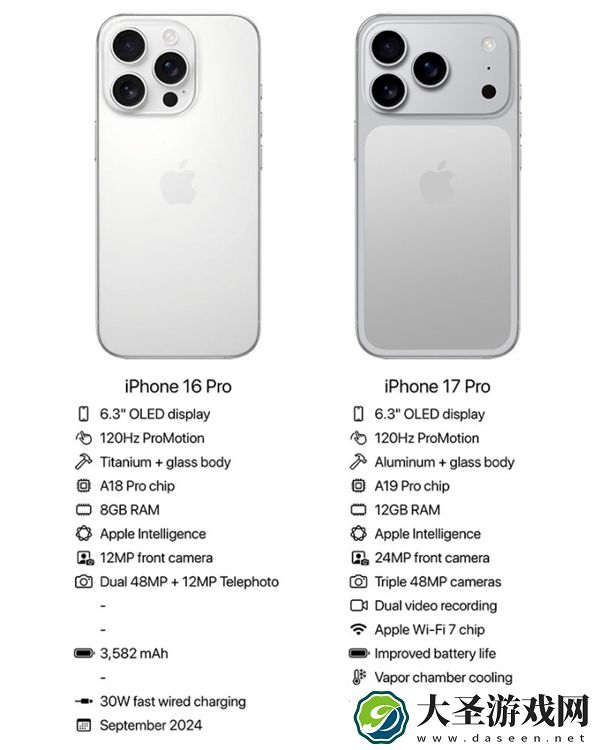 iPhone 17 Pro规格曝光