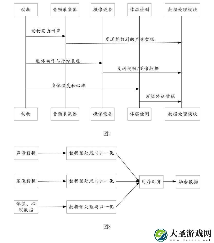 百度新突破！动物语言转换技术让人兽情感沟通成可能