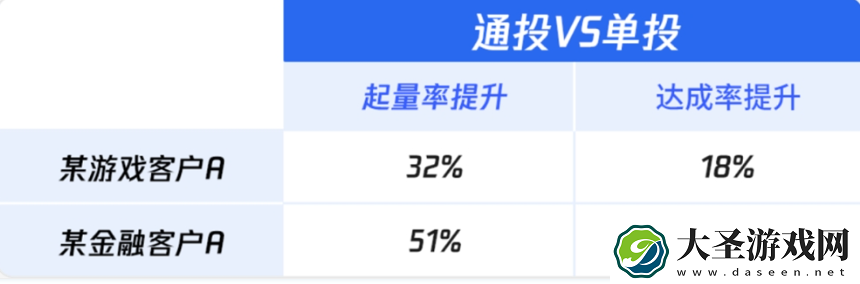 腾讯广告全流量通投支持投放视频号竞价广告