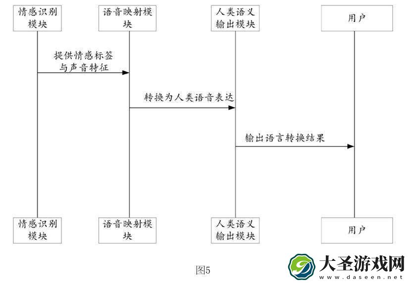 百度新突破！动物语言转换技术让人兽情感沟通成可能