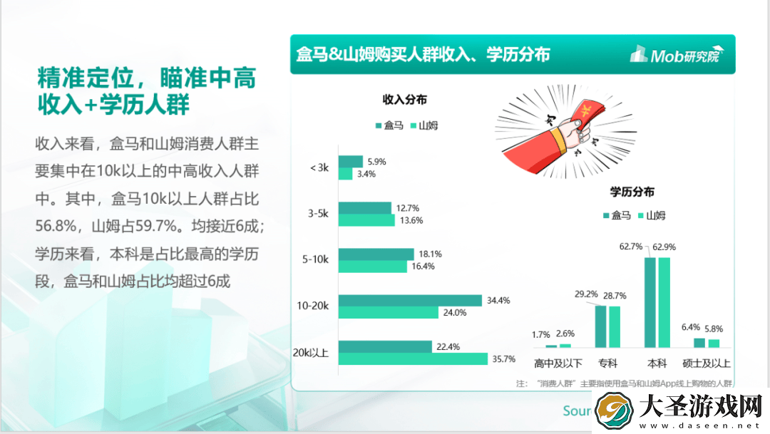 盒马山姆爆款饮料缘何在传统渠道难续辉煌