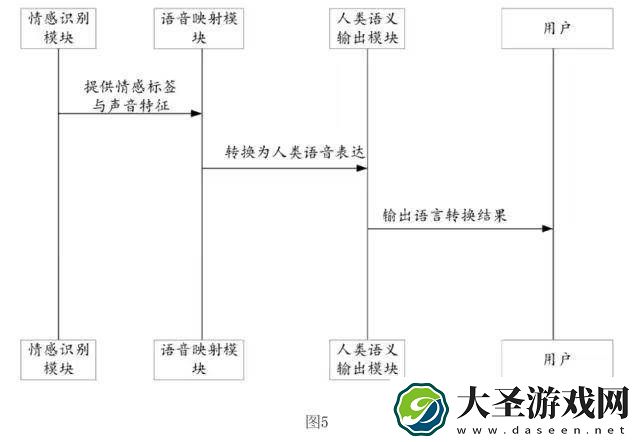 百度新专利