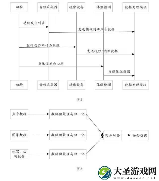 百度新专利