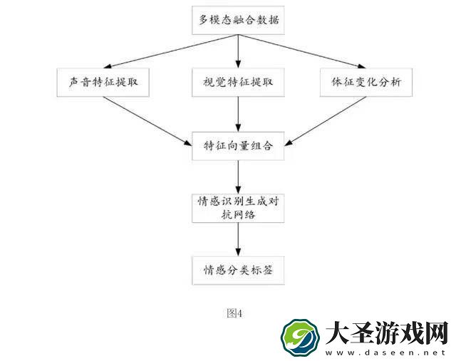 百度新专利