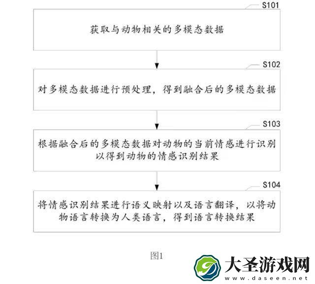 百度新专利