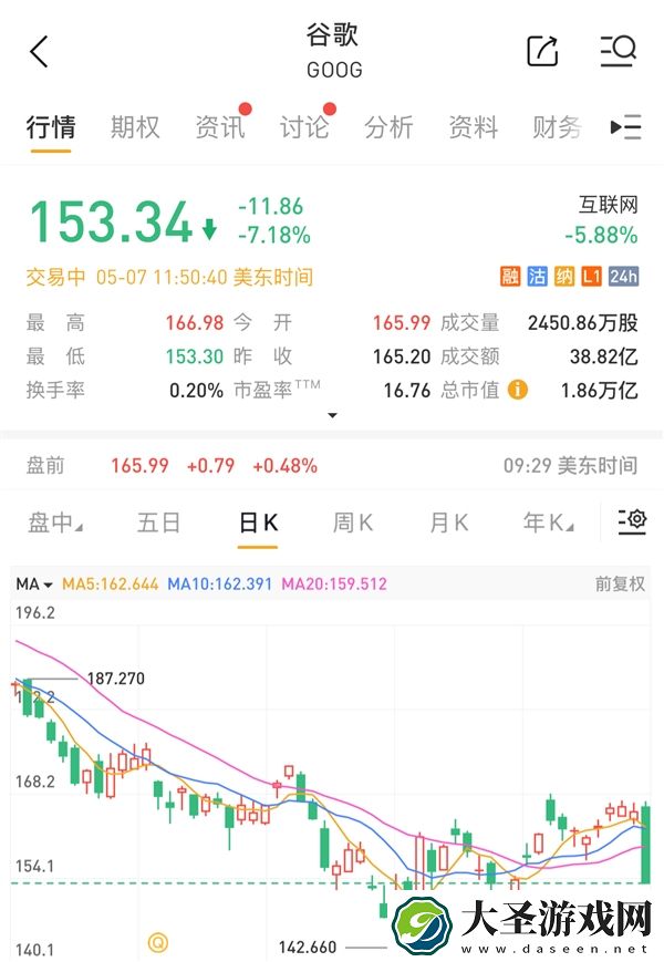 苹果欲在浏览器中加入AI搜索功能 谷歌股票大跌7%