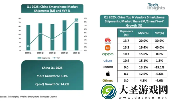 中国智能手机现状一览