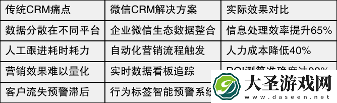 微信CRM