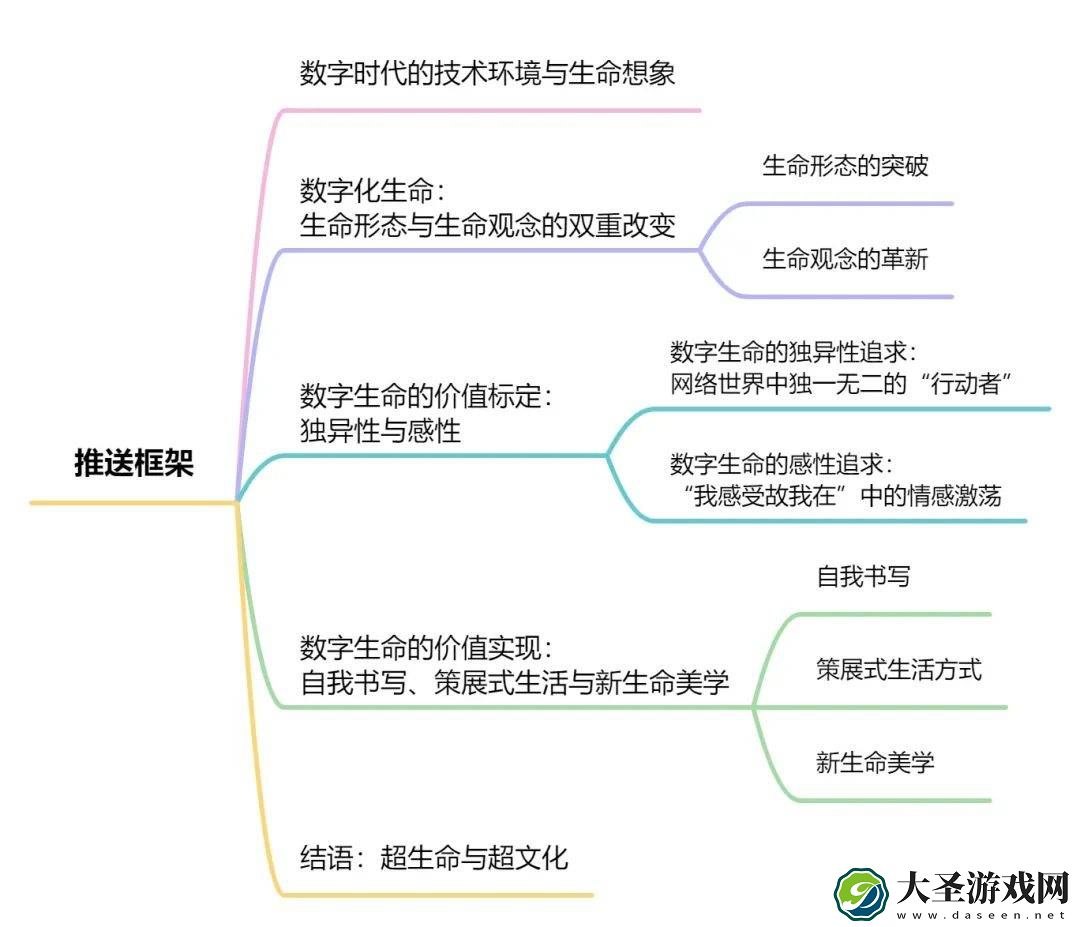 数字生命