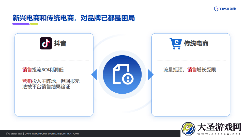 电商内卷下