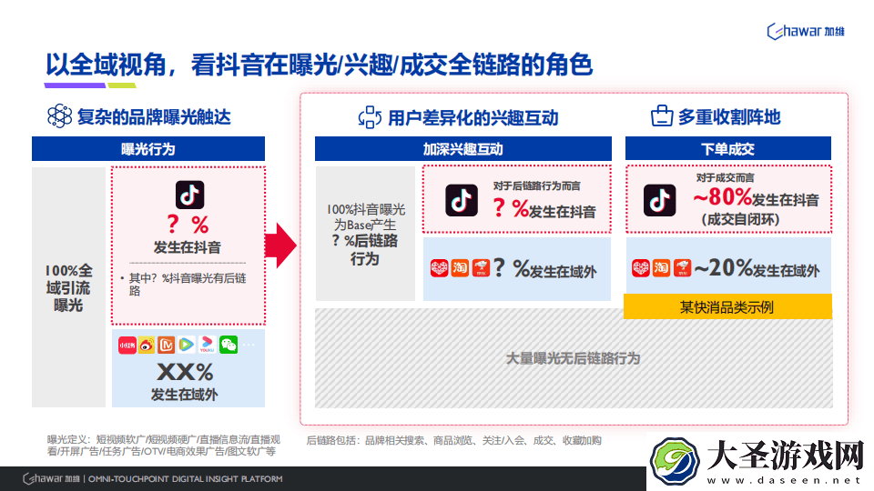 电商内卷下