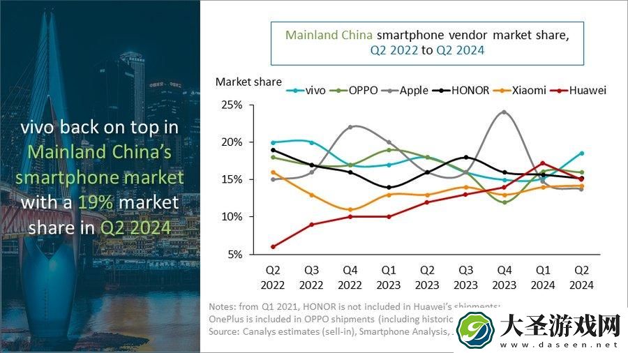 2025Q1中国智能手机市场表现