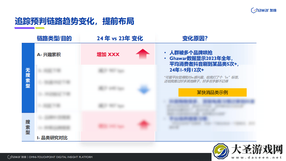 电商内卷下