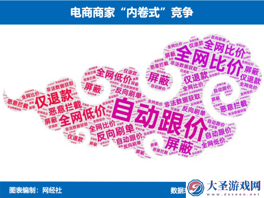“仅退款”时代终结