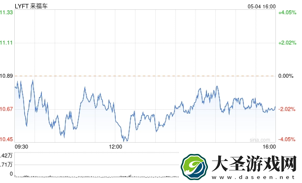 Lyft第一季度营收10