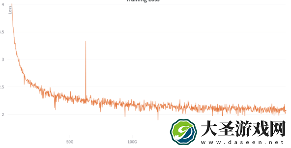 Meta的LLaMA模型开源替代品