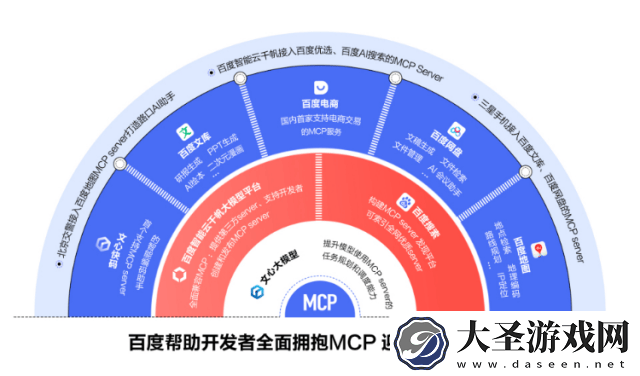百度Create大会